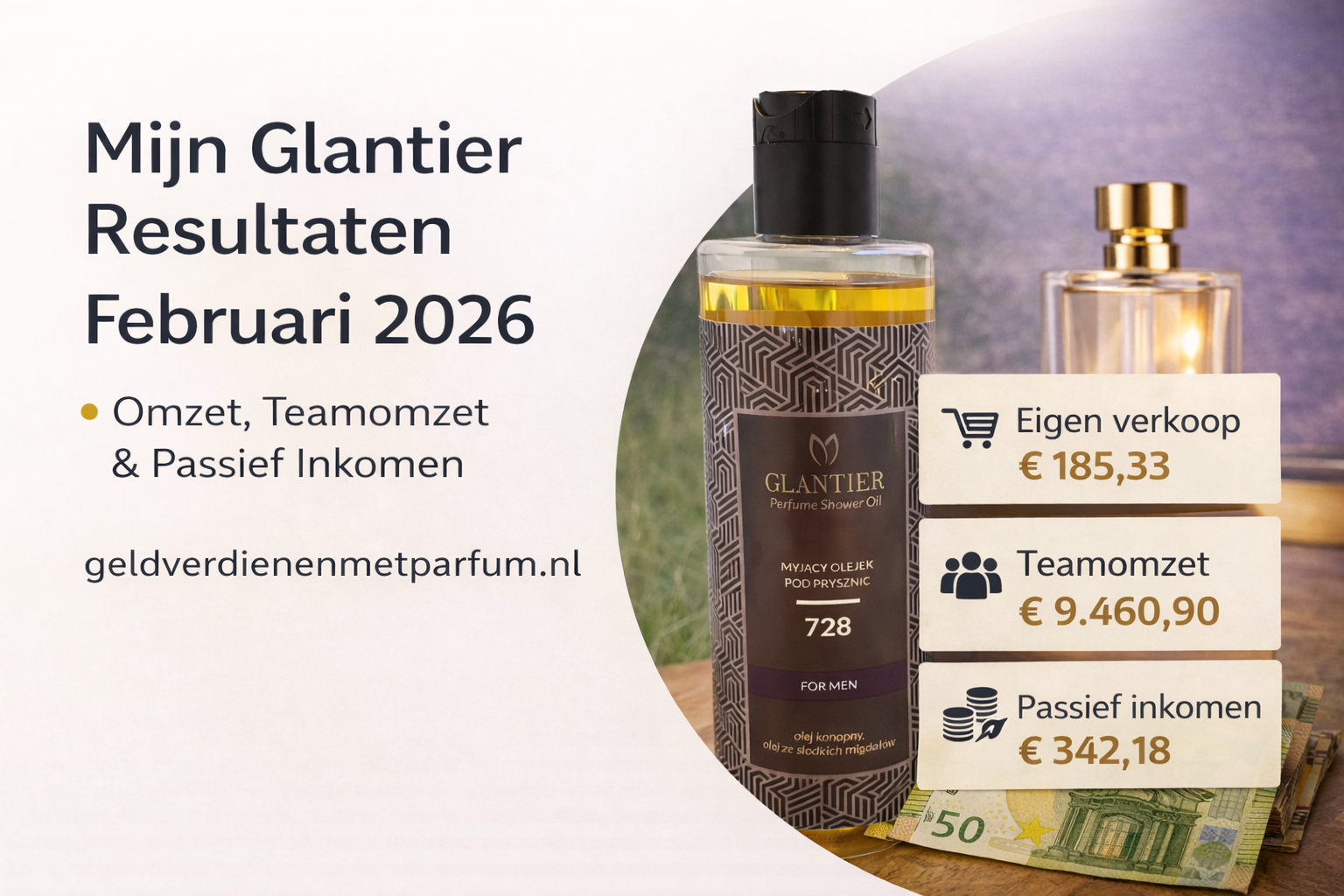 Mijn Glantier Resultaten Februari 2026 Omzet, Teamomzet & Passief Inkomen